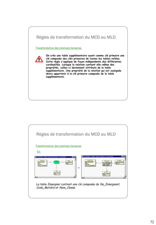 72
Règles de transformation du MCD au MLD
Transformation des relations ternaires
On crée une table supplémentaire ayant comme clé primaire une
clé composée des clés primaires de toutes les tables reliées.
Cette règle s'applique de façon indépendante des différentes
cardinalités. Lorsque la relation contient elle-même des
propriétés, celles-ci deviennent attributs de la table
supplémentaire. Une propriété de la relation qui est soulignée
devra appartenir à la clé primaire composée de la table
supplémentaire.
Règles de transformation du MCD au MLD
Transformation des relations ternaires
Ex:
La table Enseigner contient une clé composée de No_Enseignant,
Code_Matière et Nom_Classe.
 