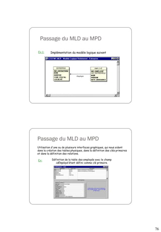 76
Passage du MLD au MPD
Ex 1: Implémentation du modèle logique suivant
Passage du MLD au MPD
Utilisation d'une ou de plusieurs interfaces graphiques, qui nous aident
dans la création des tables physiques, dans la définition des clés primaires
et dans la définition des relations.
Définition de la table des employés avec le champ
idEmployé étant défini comme clé primaire.
Ex:
 