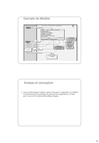 9
Exemple de Modèle
17
Analyse et conception
18
 Au sens informatique, l’analyse consiste d’une part à comprendre et modéliser
le fonctionnement d’un domaine de gestion d’une organisation, et d’autre
part à concevoir la solution informatique adéquate.
 
