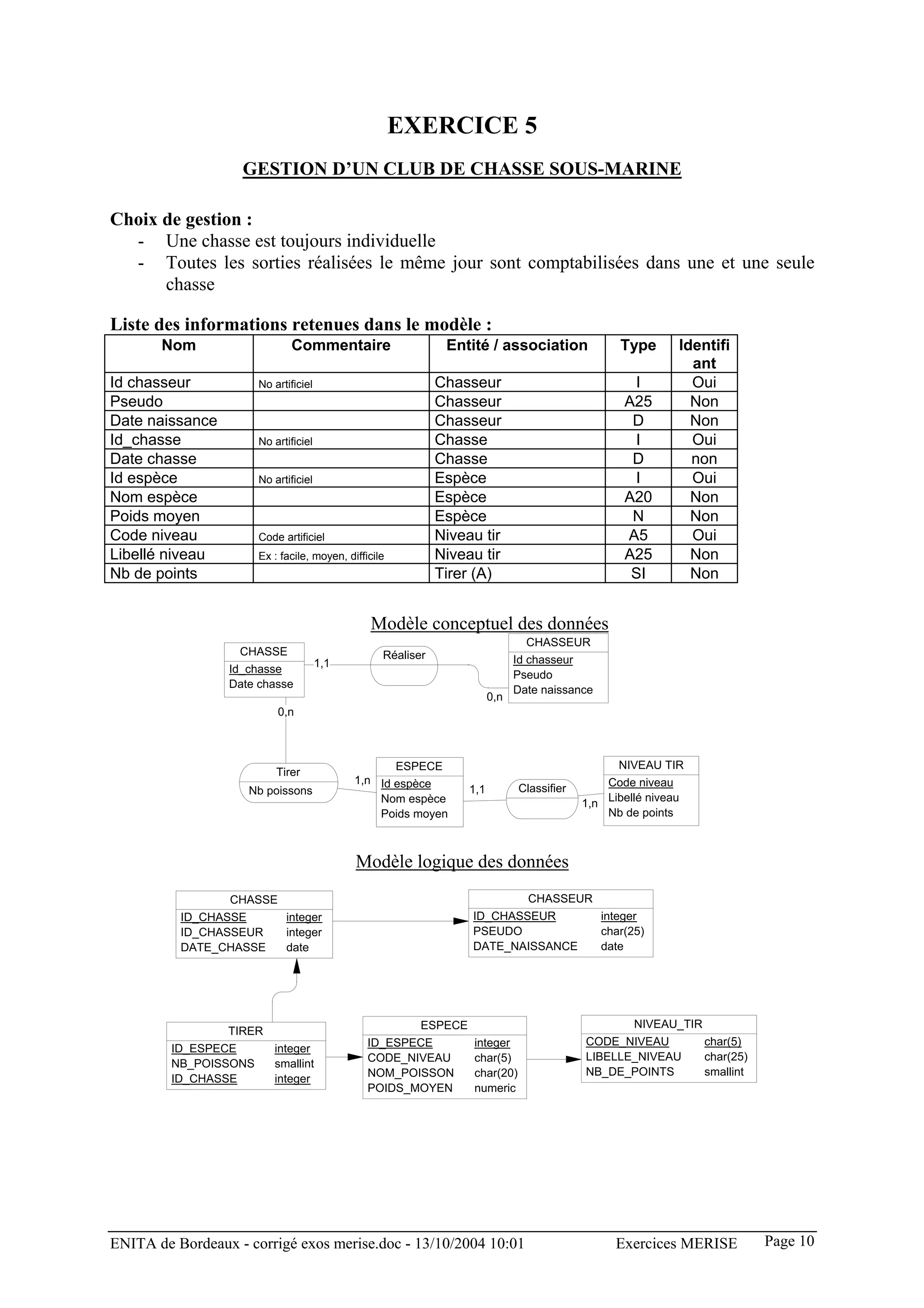 EXERCICE 5
                   GESTION D’UN CLUB DE CHASSE SOUS-MARINE

Choix de gestion :
  - Une chasse est toujours individuelle
  - Toutes les sorties réalisées le même jour sont comptabilisées dans une et une seule
      chasse

Liste des informations retenues dans le modèle :
       Nom                    Commentaire                      Entité / association                Type      Identifi
                                                                                                               ant
Id chasseur            No artificiel                          Chasseur                               I         Oui
Pseudo                                                        Chasseur                              A25        Non
Date naissance                                                Chasseur                               D         Non
Id_chasse              No artificiel                          Chasse                                 I         Oui
Date chasse                                                   Chasse                                 D         non
Id espèce              No artificiel                          Espèce                                 I         Oui
Nom espèce                                                    Espèce                                A20        Non
Poids moyen                                                   Espèce                                 N         Non
Code niveau            Code artificiel                        Niveau tir                            A5         Oui
Libellé niveau         Ex : facile, moyen, difficile          Niveau tir                            A25        Non
Nb de points                                                  Tirer (A)                              SI        Non


                                                Modèle conceptuel des données
                                                                                  CHASSEUR
                   CHASSE                          Réaliser
                                       1,1                                     Id chasseur
                 Id_chasse                                                     Pseudo
                 Date chasse                                                   Date naissance
                                                                         0,n
                           0,n



                                                    ESPECE                                         NIVEAU TIR
                           Tirer
                                             1,n Id espèce                                      Code niveau
                    Nb poissons                                    1,1         Classifier
                                                 Nom espèce                                 1,n Libellé niveau
                                                 Poids moyen                                    Nb de points



                                             Modèle logique des données
                 CHASSE                                                          CHASSEUR
          ID_CHASSE          integer                               ID_CHASSEUR                  integer
          ID_CHASSEUR        integer                               PSEUDO                       char(25)
          DATE_CHASSE        date                                  DATE_NAISSANCE               date




                                                          ESPECE                                      NIVEAU_TIR
                 TIRER
                                                ID_ESPECE          integer                  CODE_NIVEAU            char(5)
         ID_ESPECE        integer
                                                CODE_NIVEAU        char(5)                  LIBELLE_NIVEAU         char(25)
         NB_POISSONS      smallint
                                                NOM_POISSON        char(20)                 NB_DE_POINTS           smallint
         ID_CHASSE        integer
                                                POIDS_MOYEN        numeric




ENITA de Bordeaux - corrigé exos merise.doc - 13/10/2004 10:01                                    Exercices MERISE            Page 10
 