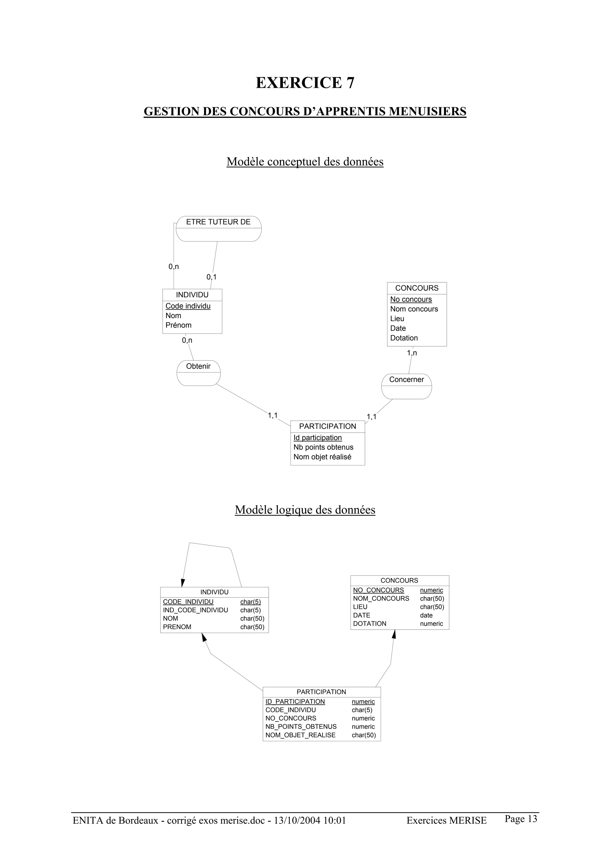 EXERCICE 7
                GESTION DES CONCOURS D’APPRENTIS MENUISIERS



                                       Modèle conceptuel des données



                            ETRE TUTEUR DE




                     0,n
                                 0,1
                                                                                          CONCOURS
                        INDIVIDU
                                                                                        No concours
                     Code individu                                                      Nom concours
                     Nom                                                                Lieu
                     Prénom                                                             Date
                           0,n                                                          Dotation

                                                                                            1,n
                            Obtenir
                                                                                        Concerner



                                                     1,1                         1,1
                                                             PARTICIPATION
                                                            Id participation
                                                            Nb points obtenus
                                                            Nom objet réalisé




                                         Modèle logique des données




                                                                                    CONCOURS
                              INDIVIDU                                       NO_CONCOURS     numeric
                    CODE_INDIVIDU         char(5)                            NOM_CONCOURS    char(50)
                    IND_CODE_INDIVIDU     char(5)                            LIEU            char(50)
                    NOM                   char(50)                           DATE            date
                                                                             DOTATION        numeric
                    PRENOM                char(50)




                                                             PARTICIPATION
                                                     ID_PARTICIPATION        numeric
                                                     CODE_INDIVIDU           char(5)
                                                     NO_CONCOURS             numeric
                                                     NB_POINTS_OBTENUS       numeric
                                                     NOM_OBJET_REALISE       char(50)




ENITA de Bordeaux - corrigé exos merise.doc - 13/10/2004 10:01                              Exercices MERISE   Page 13
 