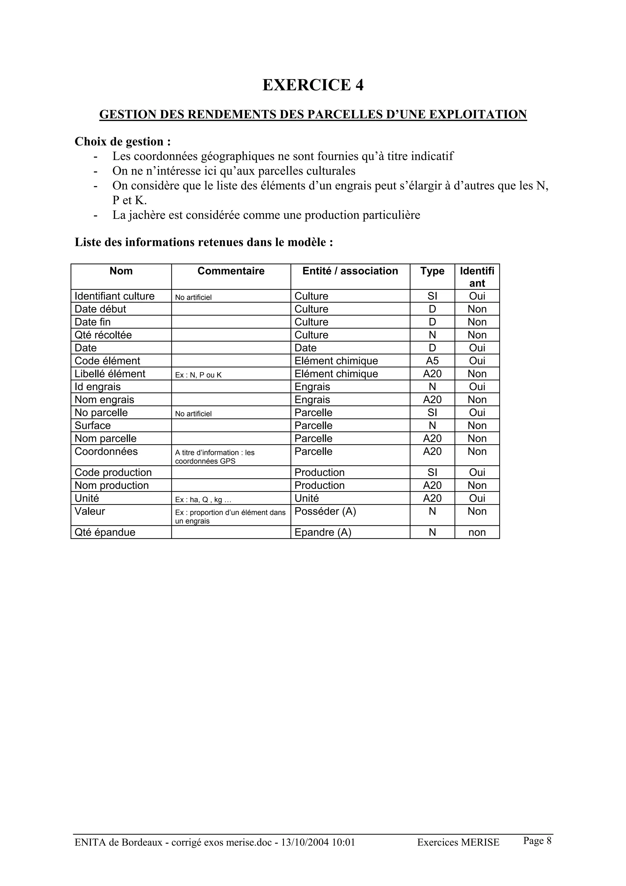 EXERCICE 4
     GESTION DES RENDEMENTS DES PARCELLES D’UNE EXPLOITATION

Choix de gestion :
  - Les coordonnées géographiques ne sont fournies qu’à titre indicatif
  - On ne n’intéresse ici qu’aux parcelles culturales
  - On considère que le liste des éléments d’un engrais peut s’élargir à d’autres que les N,
      P et K.
  - La jachère est considérée comme une production particulière

Liste des informations retenues dans le modèle :

        Nom                  Commentaire                   Entité / association   Type    Identifi
                                                                                            ant
Identifiant culture   No artificiel                       Culture                   SI      Oui
Date début                                                Culture                   D       Non
Date fin                                                  Culture                   D       Non
Qté récoltée                                              Culture                   N       Non
Date                                                      Date                      D       Oui
Code élément                                              Elément chimique         A5       Oui
Libellé élément       Ex : N, P ou K                      Elément chimique         A20      Non
Id engrais                                                Engrais                   N       Oui
Nom engrais                                               Engrais                  A20      Non
No parcelle           No artificiel                       Parcelle                  SI      Oui
Surface                                                   Parcelle                  N       Non
Nom parcelle                                              Parcelle                 A20      Non
Coordonnées           A titre d’information : les         Parcelle                 A20      Non
                      coordonnées GPS
Code production                                           Production                SI     Oui
Nom production                                            Production               A20     Non
Unité                 Ex : ha, Q , kg …                   Unité                    A20     Oui
Valeur                Ex : proportion d’un élément dans   Posséder (A)              N      Non
                      un engrais
Qté épandue                                               Epandre (A)               N      non




ENITA de Bordeaux - corrigé exos merise.doc - 13/10/2004 10:01                    Exercices MERISE   Page 8
 