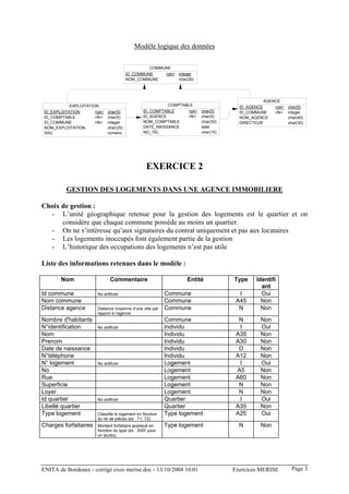 Modèle logique des données

                                                    COMMUNE
                                         ID_COMMUNE         <pk> integer
                                         NOM_COMMUNE             char(30)




                                                                                                AGENCE
            EXPLOITATION                                     COMPTABLE                  ID_AGENCE    <pk> char(5)
 ID_EXPLOITATION       <pk>   char(5)            ID_COMPTABLE         <pk> char(5)      ID_COMMUNE   <fk> integer
 ID_COMPTABLE          <fk>   char(5)            ID_AGENCE            <fk> char(5)      NOM_AGENCE        char(40)
 ID_COMMUNE            <fk>   integer            NOM_COMPTABLE             char(30)     DIRECTEUR         char(30)
 NOM_EXPLOITATION             char(25)           DATE_NAISSANCE            date
 SAU                          numeric            NO_TEL                    char(15)




                                                  EXERCICE 2

          GESTION DES LOGEMENTS DANS UNE AGENCE IMMOBILIERE

Choix de gestion :
  - L’unité géographique retenue pour la gestion des logements est le quartier et on
      considère que chaque commune possède au moins un quartier.
  - On ne s’intéresse qu’aux signataires du contrat uniquement et pas aux locataires
  - Les logements inoccupés font également partie de la gestion
  - L’historique des occupations des logements n’est pas utile

Liste des informations retenues dans le modèle :

        Nom                    Commentaire                           Entité           Type    Identifi
                                                                                                ant
Id commune              No artificiel                       Commune                     I       Oui
Nom commune                                                 Commune                    A45      Non
Distance agence         Distance moyenne d’une ville par    Commune                     N       Non
                        rapport à l’agence
Nombre d'habitants                                          Commune                     N      Non
N°identification        No artificiel                       Individu                    I      Oui
Nom                                                         Individu                   A35     Non
Prenom                                                      Individu                   A30     Non
Date de naissance                                           Individu                    D      Non
N°téléphone                                                 Individu                   A12     Non
N° logement             No artificiel                       Logement                    I      Oui
No                                                          Logement                   A5      Non
Rue                                                         Logement                   A60     Non
Superficie                                                  Logement                    N      Non
Loyer                                                       Logement                    N      Non
Id quartier             No artificiel                       Quartier                    I      Oui
Libellé quartier                                            Quartier                   A35     Non
Type logement           Classifie le logement en fonction   Type logement              A25     Oui
                        du nb de pièces (ex : T1, T2)
Charges forfaitaires    Montant forfaitaire appliqué en     Type logement               N      Non
                        fonction du type (ex : 200F pour
                        un studio).




ENITA de Bordeaux - corrigé exos merise.doc - 13/10/2004 10:01                        Exercices MERISE      Page 3
 
