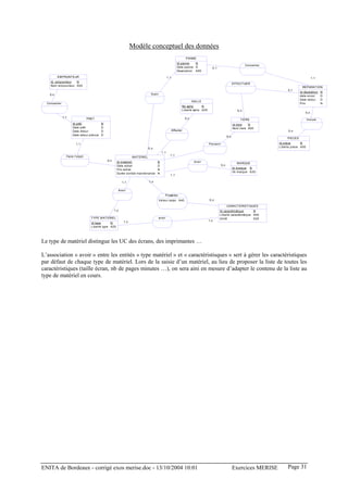Modèle conceptuel des données
                                                                                                            PANNE
                                                                                                     Id panne    N
                                                                                                                                                            Concerner
                                                                                                     Date panne D             0,1
                                                                                                     Description A50

         EMPRUNT EUR                                                                       1,1                                                                                                  1,1
    Id_emprunteur  N
                                                                                                                                                   EFFECT UER
    Nom emprunteur A50                                                                                                                                                                 REPARAT ION
                                                                                                                                                                             0,1
                                                                                                                                                                                      Id réparation   N
   0,n                                                                      Subir
                                                                                                                                                                                      date envoi      D
                                                                                                                                                                                      Date retour     D
                                                                                                                  SALLE
  Concerner                                                                                                                                                                           Prix            N
                                                                                                        No salle      N
                                                                                                        Libellé salle A35                             0,n
                                                                                                                                                                                          0,n
              1,1                                                                                           0,n
                                PRET                                                                                                                   T IERS                               Inclure
                    Id prêt              N                                                                                                         Id tiers  N
                    Date prêt            D                                                                                                         Nom tiers A50
                    Date retour          D                                                       Affecter                                                                    0,n
                    Date retour prévue   D                                                                                                   0,n
                                                                                                                                                                             PIECES
                       1,1                                                                                                  Provenir                                    Id pièce      N
                                                                                                                                                                        Libelle pièce A50
                                                                           0,n
                                                                                     1,1
                Faire l'objet                                                                1,1
                                                                MATERIEL
                                             0,n                                                                   Avoir
                                                     Id materiel                 N                                                                   MARQUE
                                                     Date achat                  D                                                     0,n
                                                     Prix achat                  N                                                                 Id marque N
                                                                                                                                                   lib marque A35
                                                     Durée contrat maintenance   N
                                                                                             1,1

                                                         1,1               1,n

                                                     Avoir
                                                                                       Posséder
                                                                                 Valeur carac A40                           0,n

                                                                                                                                             CARACT ERIST IQUES
                                                   1,n                                                                              Id caractéristique      N
                                                                                                                                    Libellé caractéristique A40
                                  T YPE MAT ERIEL                                avoir                                              Unité                   A20
                                                          1,n                                                               1,n
                                  Id type      N
                                  Libellé type A25




Le type de matériel distingue les UC des écrans, des imprimantes …

L’association « avoir » entre les entités « type matériel » et « caractéristisques » sert à gérer les caractéristiques
par défaut de chaque type de matériel. Lors de la saisie d’un matériel, au lieu de proposer la liste de toutes les
caractéristiques (taille écran, nb de pages minutes …), on sera aini en mesure d’adapter le contenu de la liste au
type de matériel en cours.




ENITA de Bordeaux - corrigé exos merise.doc - 13/10/2004 10:01                                                                                     Exercices MERISE          Page 31
 