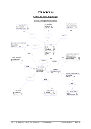 EXERCICE 18
                                                  Gestion des boues d’épandages

                                                  Modèle conceptuel des données
                                                                           TYPE DE SOL                                            DEPARTEMENT
             PEUPLEMENT
                                                                           No type sol SI                                        No departement SI
        No peuplement      SI                                                                                                    Departement    N3
                                                                           Type sol    A20
        Libellé peuplement A25

                                                                                                                                        0,n
                         0,n                                                        0,n


                                           etre                                avoir
                                                                                                                  localiser




                                                                               1,1
                                                                         1,1                    1,1
ORGANISME RESPONSABLE
No organisme I                   0,n           Posséder                                  SITE
Organisme    A25
                                                                           No site                SI
                                                                           Nom site               A20
                         0,n
                                                                       1,1 Localisation           A50
                                                                           Date plantation        D
                                                                           Alignement             A1
                                   avoir                                   Densite                N
                                                                                                                            THEMES DE RECHERCHES
                                                                           Superficie             N
                                                                                                                            No theme recherche         I
  TYPE EPANDEUR                                                                                                   0,n       Theme de recherche         A25
                                                                                          0,n                               Description thème          A25
No type epandeur I                                                                                                          Protocole expérimental     A25
                                                                  épandre
Type epandeur    A25                                                                            Composer
                                                                                                                          0,n
                   0,n
                                                        1,1       1,1
                               utiliser                                        1,n
                                                              EPANDAGE
                                               1,1       No epandage   SI
                                                                                                      Observer
                                                         Date epandage D
                                                         Qté epandue   I                   Commentaire A25
                                                                                   0,n     Date        D            0,n
                                                                                                                                DIFFICULTES TECHNIQUE
                                                  1,1            1,1
                                                                                                                                No difficulte I
                                    contenir                                                                                    Difficulte    A25

                                                                         stocker
                                                                                                                                              1,1


                                                                                                                                         etre



              0,n                                                                          0,n                                                0,n

      TYPE BOUE                                                                stockage_boue
                                                                                                                                TYPE DE DIFFICULTE
   No type boue I                                                         n° stockage      I                                    No type            SI
   Type boue    A20                                                       type de stockage A25                                  Type de difficulté A40




ENITA de Bordeaux - corrigé exos merise.doc - 13/10/2004 10:01                                                   Exercices MERISE                   Page 36
 