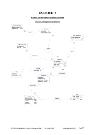 EXERCICE 19
                                           Gestion des références bibliographiques

                                                      Modèle conceptuel des données
  TYPE EDITION
ID type edition SI
type edtion     A25                                                      editeur
                                                            1,1
                          0,n                                       n° editeur  I
                                        avoir                       nom éditeur A20

                                                                                              0,n                                        type référence
                                                                                                                                     n° type référence I
                                                                                                                                     libellé référence A20


                                                                                                                                            0,n
              liste mots clés
         n° mot clé I
         mot clé    A15
                                                                              editer

                                0,n                                                                                                  etre



                                                apartenir
                                                                                                         0,1                  1,1
                                                                                         1,n              référence
                                                                                                    n° référence        I
                                                                                                    libellé référence   A20
                                                                                                    date publi          D
                                                                                                    adresse site        A50
                                                                                              1,n
                                                          publier
                    1,n                                                                                            0,n
                                                    principal BL
     auteur
n° auteur  I                                                                                                   emprunter
                                                                                        1,1
nom auteur A15                                                      emprunt
                                                            n° emprunt              I
                                                            date emprunt            D
                                                            date retour effective   D
                                                            Date retour prévue      D


                                         emprunter            1,1




                                                   0,n
                                                                                                                                                  ville
                                      emprunteur                                                                                        code INSEE I
                           n° emprunteur            I        1,1                                     habiter                            code postal A6
                           nom emprunteur           A20                                                                             0,n ville       A20
                           adresse                  A20
                           adresse2                 A20
                           telephone                A20




ENITA de Bordeaux - corrigé exos merise.doc - 13/10/2004 10:01                                                          Exercices MERISE                  Page 37
 