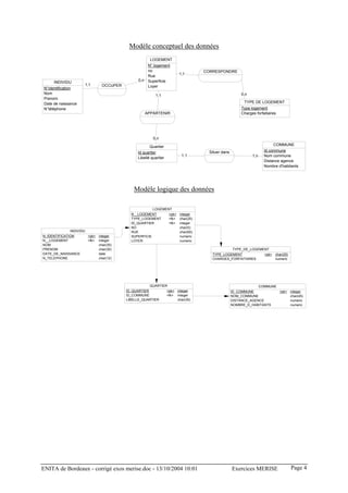 Modèle conceptuel des données
                                                       LOGEMENT
                                                      N° logement
                                                      no                          CORRESPONDRE
                                                      Rue              1,1

     INDIVIDU                                  0,n    Superficie
                    1,1        OCCUPER                Loyer
N°identification
Nom                                                                                                   0,n
                                                         1,1
Prenom
Date de naissance                                                                                       TYPE DE LOGEMENT
N°téléphone                                                                                           Type logement
                                                     APPARTENIR                                       Charges forfaitaires




                                                        0,n

                                                      Quartier                                                           COMMUNE
                                                                                    Situer dans                     Id commune
                                               Id quartier
                                                                        1,1                                 1,n     Nom commune
                                               Libellé quartier
                                                                                                                    Distance agence
                                                                                                                    Nombre d'habitants




                                             Modèle logique des données

                                                        LOGEMENT
                                           N__LOGEMENT            <pk> integer
                                           TYPE_LOGEMENT          <fk> char(25)
                                           ID_QUARTIER            <fk> integer
                                           NO                          char(5)
             INDIVIDU                      RUE                         char(60)
N_IDENTIFICATION        <pk> integer       SUPERFICIE                  numeric
N__LOGEMENT             <fk> integer       LOYER                       numeric
NOM                          char(35)
PRENOM                       char(30)                                                         TYPE_DE_LOGEMENT
DATE_DE_NAISSANCE            date                                                    TYPE_LOGEMENT          <pk> char(25)
N_TELEPHONE                  char(12)                                                CHARGES_FORFAITAIRES        numeric




                                                     QUARTIER                                                     COMMUNE
                                         ID_QUARTIER         <pk> integer                         ID_COMMUNE                 <pk> integer
                                         ID_COMMUNE          <fk> integer                         NOM_COMMUNE                     char(45)
                                         LIBELLE_QUARTIER         char(35)                        DISTANCE_AGENCE                 numeric
                                                                                                  NOMBRE_D_HABITANTS              numeric




ENITA de Bordeaux - corrigé exos merise.doc - 13/10/2004 10:01                                    Exercices MERISE                 Page 4
 