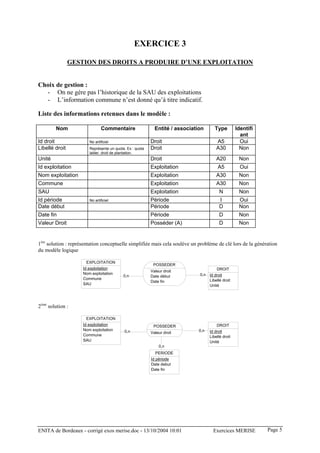 EXERCICE 3

                GESTION DES DROITS A PRODUIRE D’UNE EXPLOITATION


Choix de gestion :
  - On ne gère pas l’historique de la SAU des exploitations
  - L’information commune n’est donné qu’à titre indicatif.

Liste des informations retenues dans le modèle :

        Nom                    Commentaire                  Entité / association       Type         Identifi
                                                                                                      ant
Id droit                No artificiel                     Droit                         A5            Oui
Libellé droit           Représente un quota. Ex : quota   Droit                         A30           Non
                        laitier, droit de plantation.
Unité                                                     Droit                         A20          Non
Id exploitation                                           Exploitation                   A5           Oui
Nom exploitation                                          Exploitation                  A30          Non
Commune                                                   Exploitation                  A30          Non
SAU                                                       Exploitation                    N          Non
Id période              No artificiel                     Période                         I          Oui
Date début                                                Période                         D          Non
Date fin                                                  Période                         D          Non
Valeur Droit                                              Posséder (A)                    D          Non


1ère solution : représentation conceptuelle simplifiée mais cela soulève un problème de clé lors de la génération
du modèle logique

                      EXPLOITATION
                                                           POSSEDER
                     Id exploitation                                                    DROIT
                                                          Valeur droit
                     Nom exploitation                                         0,n   Id droit
                                           0,n            Date début
                     Commune                                                        Libellé droit
                                                          Date fin
                     SAU                                                            Unité




2ème solution :

                       EXPLOITATION
                     Id exploitation                       POSSEDER                     DROIT
                     Nom exploitation      0,n                                0,n   Id droit
                                                          Valeur droit
                     Commune                                                        Libellé droit
                     SAU                                                            Unité
                                                              0,n
                                                             PERIODE
                                                          Id période
                                                          Date debut
                                                          Date fin




ENITA de Bordeaux - corrigé exos merise.doc - 13/10/2004 10:01                        Exercices MERISE         Page 5
 