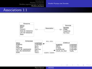 Introduction
Modèles conceptuels
Modèles organisationnels et logiques
Modèles physiques
Modèle Physique des Données
Associations 1:1
0,1
1,1
Personne
SECU
Nom
Prénom
Date de naissance
Lieu de naissance
Sexe
Domicile
Numéro
Etage
Superficie
Sur Cour
Association
SECU = SECU
NUMERO = NUMERO
PERSONNE
SECU LongInteger
NUMERO LongInteger
NOM Memo
PRENOM Memo
DATE_DE_NAISSANCE DateTime
LIEU_DE_NAISSANCE Memo
SEXE Text(1)
DOMICILE
NUMERO LongInteger
SECU LongInteger
ETAGE LongInteger
SUPERFICIE LongInteger
COUR_OU_RUE YesNo
Pierre Gérard MERISE
 