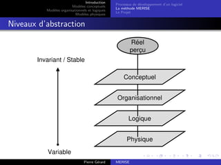 Introduction
Modèles conceptuels
Modèles organisationnels et logiques
Modèles physiques
Processus de développement d’un logiciel
La méthode MERISE
Le Projet
Niveaux d’abstraction
Réel
perçu
Invariant / Stable
Variable
Physique
Conceptuel
Organisationnel
Logique
Pierre Gérard MERISE
 