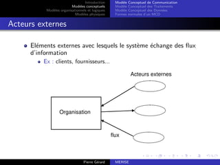 Introduction
Modèles conceptuels
Modèles organisationnels et logiques
Modèles physiques
Modèle Conceptuel de Communication
Modèle Conceptuel des Traitements
Modèle Conceptuel des Données
Formes normales d’un MCD
Acteurs externes
Eléments externes avec lesquels le système échange des flux
d’information
Ex : clients, fournisseurs...
Acteurs externes
Organisation
flux
Pierre Gérard MERISE
 