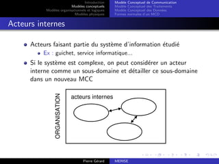 Introduction
Modèles conceptuels
Modèles organisationnels et logiques
Modèles physiques
Modèle Conceptuel de Communication
Modèle Conceptuel des Traitements
Modèle Conceptuel des Données
Formes normales d’un MCD
Acteurs internes
Acteurs faisant partie du système d’information étudié
Ex : guichet, service informatique...
Si le système est complexe, on peut considérer un acteur
interne comme un sous-domaine et détailler ce sous-domaine
dans un nouveau MCC
acteurs internes
ORGANISATION
Pierre Gérard MERISE
 