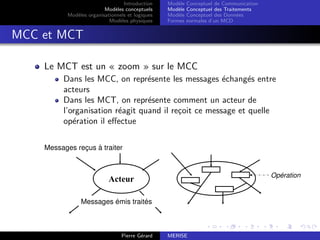 Introduction
Modèles conceptuels
Modèles organisationnels et logiques
Modèles physiques
Modèle Conceptuel de Communication
Modèle Conceptuel des Traitements
Modèle Conceptuel des Données
Formes normales d’un MCD
MCC et MCT
Le MCT est un « zoom » sur le MCC
Dans les MCC, on représente les messages échangés entre
acteurs
Dans les MCT, on représente comment un acteur de
l’organisation réagit quand il reçoit ce message et quelle
opération il effectue
Acteur
Messages reçus à traiter
Messages émis traités
Opération
Pierre Gérard MERISE
 