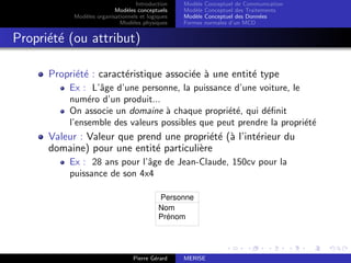 Introduction
Modèles conceptuels
Modèles organisationnels et logiques
Modèles physiques
Modèle Conceptuel de Communication
Modèle Conceptuel des Traitements
Modèle Conceptuel des Données
Formes normales d’un MCD
Propriété (ou attribut)
Propriété : caractéristique associée à une entité type
Ex : L’âge d’une personne, la puissance d’une voiture, le
numéro d’un produit...
On associe un domaine à chaque propriété, qui définit
l’ensemble des valeurs possibles que peut prendre la propriété
Valeur : Valeur que prend une propriété (à l’intérieur du
domaine) pour une entité particulière
Ex : 28 ans pour l’âge de Jean-Claude, 150cv pour la
puissance de son 4x4
Personne
Nom
Prénom
Pierre Gérard MERISE
 