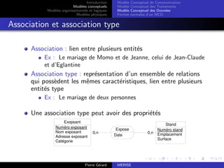 Introduction
Modèles conceptuels
Modèles organisationnels et logiques
Modèles physiques
Modèle Conceptuel de Communication
Modèle Conceptuel des Traitements
Modèle Conceptuel des Données
Formes normales d’un MCD
Association et association type
Association : lien entre plusieurs entités
Ex : Le mariage de Momo et de Jeanne, celui de Jean-Claude
et d’Eglantine
Association type : représentation d’un ensemble de relations
qui possèdent les mêmes caractéristiques, lien entre plusieurs
entités type
Ex : Le mariage de deux personnes
Une association type peut avoir des propriétés
0,n
0,n
Exopsant
Numéro exposant
Nom exposant
Adresse exposant
Catégorie
Stand
Numéro stand
Emplacement
Surface
Expose
Date
Pierre Gérard MERISE
 