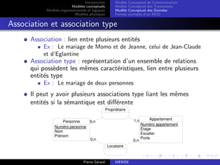 Introduction
Modèles conceptuels
Modèles organisationnels et logiques
Modèles physiques
Modèle Conceptuel de Communication
Modèle Conceptuel des Traitements
Modèle Conceptuel des Données
Formes normales d’un MCD
Association et association type
Association : lien entre plusieurs entités
Ex : Le mariage de Momo et de Jeanne, celui de Jean-Claude
et d’Eglantine
Association type : représentation d’un ensemble de relations
qui possèdent les mêmes caractéristiques, lien entre plusieurs
entités type
Ex : Le mariage de deux personnes
Il peut y avoir plusieurs associations type liant les mêmes
entités si la sémantique est différente
0,n
0,n
1,n
0,n
Personne
Numéro personne
Nom
Prénom
Appartement
Numéro appartement
Etage
Escalier
Porte
Propriétaire
Locataire
Pierre Gérard MERISE
 