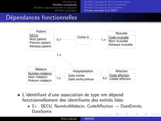 Introduction
Modèles conceptuels
Modèles organisationnels et logiques
Modèles physiques
Modèle Conceptuel de Communication
Modèle Conceptuel des Traitements
Modèle Conceptuel des Données
Formes normales d’un MCD
Dépendances fonctionnelles
1,n
0,n
1,n
1,n
0,1
Patient
SECU
Nom patient
Prénom patient
Adresse patient
Mutuelle
Code mutuelle
Nom mutuelle
Adresse mutuelle
Médecin
Numéro médecin
Nom médecin
Prénom médecin
Affection
Code affection
Libellé affection
Cotise à
Hospitalisation
Date entrée
Date sortie prévue
L’identifiant d’une association de type nm dépend
fonctionnellement des identifiants des entités liées
Ex : SECU, NuméroMédecin, CodeAffection → DateEntrée,
DateSortie
Pierre Gérard MERISE
 