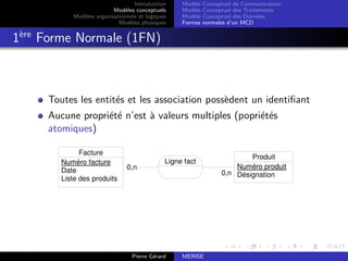 Introduction
Modèles conceptuels
Modèles organisationnels et logiques
Modèles physiques
Modèle Conceptuel de Communication
Modèle Conceptuel des Traitements
Modèle Conceptuel des Données
Formes normales d’un MCD
1ère
Forme Normale (1FN)
Toutes les entités et les association possèdent un identifiant
Aucune propriété n’est à valeurs multiples (popriétés
atomiques)
0,n
0,n
Facture
Numéro facture
Date
Liste des produits
Produit
Numéro produit
Désignation
Ligne fact
Pierre Gérard MERISE
 