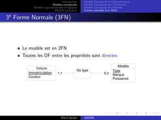 Introduction
Modèles conceptuels
Modèles organisationnels et logiques
Modèles physiques
Modèle Conceptuel de Communication
Modèle Conceptuel des Traitements
Modèle Conceptuel des Données
Formes normales d’un MCD
3e
Forme Normale (3FN)
Le modèle est en 2FN
Toutes les DF entre les propriétés sont directes
0,n
1,1
Voiture
Immatriculation
Couleur
Modèle
Type
Marque
Puissance
De type
Pierre Gérard MERISE
 