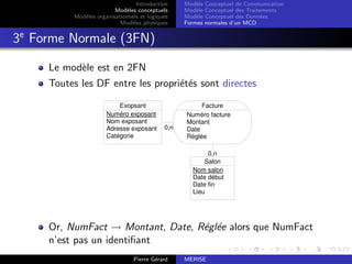 Introduction
Modèles conceptuels
Modèles organisationnels et logiques
Modèles physiques
Modèle Conceptuel de Communication
Modèle Conceptuel des Traitements
Modèle Conceptuel des Données
Formes normales d’un MCD
3e
Forme Normale (3FN)
Le modèle est en 2FN
Toutes les DF entre les propriétés sont directes
0,n
0,n
Exopsant
Numéro exposant
Nom exposant
Adresse exposant
Catégorie
Facture
Numéro facture
Montant
Date
Réglée
Salon
Nom salon
Date début
Date fin
Lieu
Or, NumFact → Montant, Date, Réglée alors que NumFact
n’est pas un identifiant
Pierre Gérard MERISE
 