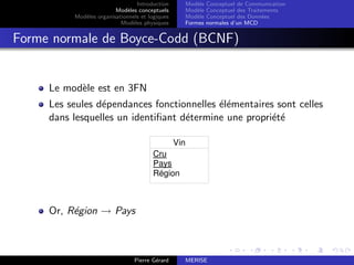 Introduction
Modèles conceptuels
Modèles organisationnels et logiques
Modèles physiques
Modèle Conceptuel de Communication
Modèle Conceptuel des Traitements
Modèle Conceptuel des Données
Formes normales d’un MCD
Forme normale de Boyce-Codd (BCNF)
Le modèle est en 3FN
Les seules dépendances fonctionnelles élémentaires sont celles
dans lesquelles un identifiant détermine une propriété
Vin
Cru
Pays
Région
Or, Région → Pays
Pierre Gérard MERISE
 