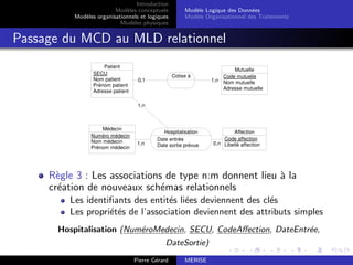 Introduction
Modèles conceptuels
Modèles organisationnels et logiques
Modèles physiques
Modèle Logique des Données
Modèle Organisationnel des Traitements
Passage du MCD au MLD relationnel
1,n
0,n
1,n
1,n
0,1
Patient
SECU
Nom patient
Prénom patient
Adresse patient
Mutuelle
Code mutuelle
Nom mutuelle
Adresse mutuelle
Médecin
Numéro médecin
Nom médecin
Prénom médecin
Affection
Code affection
Libellé affection
Cotise à
Hospitalisation
Date entrée
Date sortie prévue
Règle 3 : Les associations de type n:m donnent lieu à la
création de nouveaux schémas relationnels
Les identifiants des entités liées deviennent des clés
Les propriétés de l’association deviennent des attributs simples
Hospitalisation (NuméroMedecin, SECU, CodeAffection, DateEntrée,
DateSortie)
Pierre Gérard MERISE
 