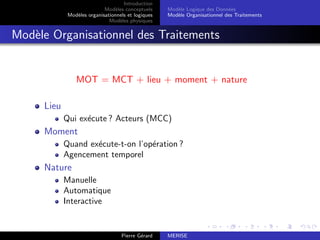 Introduction
Modèles conceptuels
Modèles organisationnels et logiques
Modèles physiques
Modèle Logique des Données
Modèle Organisationnel des Traitements
Modèle Organisationnel des Traitements
MOT = MCT + lieu + moment + nature
Lieu
Qui exécute ? Acteurs (MCC)
Moment
Quand exécute-t-on l’opération ?
Agencement temporel
Nature
Manuelle
Automatique
Interactive
Pierre Gérard MERISE
 