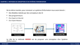 12
CHAPITRE 1: METHODE DE CONCEPTION D’UN SYSTÈME D’INFORMATION
Prof: Q YOUNES
09/03/2025
De la même manière, pour concevoir un système d’information nous avons besoin :
 Des Modèles réalisés par des concepteurs des SI
 Des programmeurs
 D’un Expert en Sécurité
 D’un Expert Réseaux
Le rôle de la méthode MERISE est de proposer une conception d’un Système
d’Information.
 