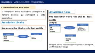 d. Dimension d’une association
la dimension d’une association correspond au
nombre d’entités qui participent à cette
association.
Client
idClit
Nom
Prénom
Compte
idCpte
Posséder
Association n-aire
Exemple:
Groupe
Enseignant
idE
Nom
Prénom
Matière
idMatiere
designation
Enseigner
NumGrp
NbrE
CHAPITRE 2 : MODELE ENTITE - ASSOCIATION
Association binaire
Une association binaire relie deux entités
Une association n-aire relie plus de deux
entités
Enseigner est une association (ternaire) entre un Enseignant,
une Matière et un Groupe
 