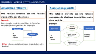 Association réflexive
Exemple:
Employé
id
Nom
Prénom
Association plurielle
Exemple:
Diriger
Personne
Cin
Nom
Prénom
Logement
numLog
adresse
Possède
Date achat
Réside second
Date entrée
Réside princip
Date entrée
Une relation réflexive est une relation
d’une entité sur elle-même.
Par exemple, on désire modéliser le fait qu’un
employé peut diriger d’autres employés.
CHAPITRE 2 : MODELE ENTITE - ASSOCIATION
Une relation plurielle est une relation
composée de plusieurs associations entre
deux entités.
Diriger est une association entre un Employé et un autre
Employé
 