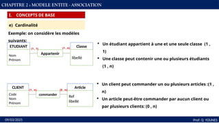 31
Prof: Q YOUNES
09/03/2025
CHAPITRE 2 : MODELE ENTITE - ASSOCIATION
I. CONCEPTS DE BASE
Exemple: on considère les modèles
suivants:
ETUDIANT
Nom
Prénom
Classe
libellé
Appartenir
CLIENT
Code
Nom
Prénom
Article
Ref
libellé
commander
 Un étudiant appartient à une et une seule classe (1 ,
1)
 Une classe peut contenir une ou plusieurs étudiants
(1 , n)
 Un client peut commander un ou plusieurs articles :(1 ,
n)
 Un article peut-être commander par aucun client ou
par plusieurs clients: (0 , n)
(1 , 1) (1 , n)
(1 , n) (0 , n)
e) Cardinalité
 