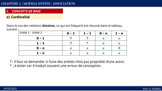 32
Prof: Q YOUNES
09/03/2025
CHAPITRE 2 : MODELE ENTITE - ASSOCIATION
I. CONCEPTS DE BASE
e) Cardinalité
Dans le cas des relations binaires, ce qui est fréquent est résumé dans le tableau
suivant :
Entité 1 - Entité 2 0 - 1 1 - 1 0 - n 1 - n
0 - 1 ? ? x x
1 - 1 ? * x x
0 - n x x x X
1 - n x x x x
? : il faut se demander si l’une des entités n’est pas propriété d’une autre.
* : à éviter car il traduit souvent une erreur de conception.
 