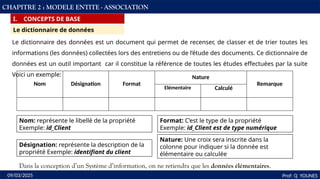 34
Prof: Q YOUNES
09/03/2025
CHAPITRE 2 : MODELE ENTITE - ASSOCIATION
I. CONCEPTS DE BASE
Le dictionnaire de données
Le dictionnaire des données est un document qui permet de recenser, de classer et de trier toutes les
informations (les données) collectées lors des entretiens ou de l’étude des documents. Ce dictionnaire de
données est un outil important car il constitue la référence de toutes les études effectuées par la suite
Voici un exemple:
Nom Désignation Format
Nature
Remarque
Elémentaire Calculé
Dans la conception d’un Système d’information, on ne retiendra que les données élémentaires.
Nom: représente le libellé de la propriété
Exemple: id_Client
Désignation: représente la description de la
propriété Exemple: identifiant du client
Format: C’est le type de la propriété
Exemple: id_Client est de type numérique
Nature: Une croix sera inscrite dans la
colonne pour indiquer si la donnée est
élémentaire ou calculée
 