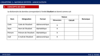 37
Prof: Q YOUNES
09/03/2025
CHAPITRE 2 : MODELE ENTITE - ASSOCIATION
I. CONCEPTS DE BASE
Nom Désignation Format
Nature
Remarque
Elémentaire Calculé
Code Code de l’étudiant alphanumérique X
Nom Nom de l’étudiant Alphabétique X
Prénom Prénom de l’étudiant Alphabétique X
mail E-mail de l’étudiant alphanumérique X
Le dictionnaire de données correspondant à l’entité Etudiant est donné comme suit
 