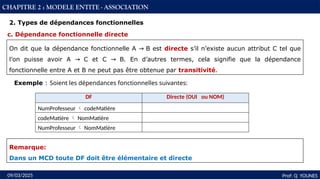 44
Prof: Q YOUNES
09/03/2025
CHAPITRE 2 : MODELE ENTITE - ASSOCIATION
Exemple : Soient les dépendances fonctionnelles suivantes:
c. Dépendance fonctionnelle directe
On dit que la dépendance fonctionnelle A → B est directe s’il n’existe aucun attribut C tel que
l’on puisse avoir A → C et C → B. En d’autres termes, cela signifie que la dépendance
fonctionnelle entre A et B ne peut pas être obtenue par transitivité.
Remarque:
Dans un MCD toute DF doit être élémentaire et directe
DF Directe (OUI ou NOM)
NumProfesseur  codeMatière
codeMatière  NomMatière
NumProfesseur  NomMatière
2. Types de dépendances fonctionnelles
 