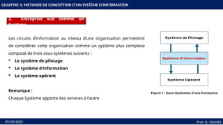 5
CHAPITRE 1: METHODE DE CONCEPTION D’UN SYSTÈME D’INFORMATION
2. Entreprise vue comme un
Système
Prof: Q YOUNES
09/03/2025
Les circuits d’information au niveau d’une organisation permettent
de considérer cette organisation comme un système plus complexe
composé de trois sous-systèmes suivants :
 Le système de pilotage
 Le système d’information
 Le système opérant
Remarque :
Chaque Système apporte des services à l’autre
 