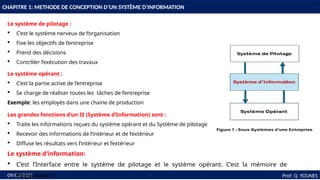 CHAPITRE 1: METHODE DE CONCEPTION D’UN SYSTÈME D’INFORMATION
Prof: Q YOUNES
09/03/2025
Le système de pilotage :
 C’est le système nerveux de l’organisation
 Fixe les objectifs de l’entreprise
 Prend des décisions
 Contrôler l’exécution des travaux
Le système opérant :
 C’est la partie active de l’entreprise
 Se charge de réaliser toutes les tâches de l’entreprise
Exemple: les employés dans une chaine de production
Les grandes fonctions d’un SI (Système d’Information) sont :
 Traite les informations reçues du système opérant et du Système de pilotage
 Recevoir des informations de l’intérieur et de l’extérieur
 Diffuse les résultats vers l’intérieur et l’extérieur
Le système d’information:
 C’est l’Interface entre le système de pilotage et le système opérant. C’est la mémoire de
l’organisation.
 