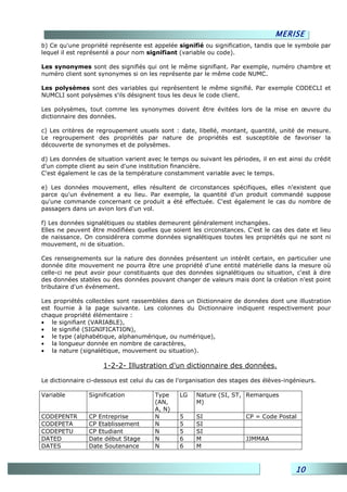 MERISE
b) Ce qu'une propriété représente est appelée signifié ou signification, tandis que le symbole par
lequel il est représenté a pour nom signifiant (variable ou code).

Les synonymes sont des signifiés qui ont le même signifiant. Par exemple, numéro chambre et
numéro client sont synonymes si on les représente par le même code NUMC.

Les polysèmes sont des variables qui représentent le même signifié. Par exemple CODECLI et
NUMCLI sont polysèmes s'ils désignent tous les deux le code client.

Les polysèmes, tout comme les synonymes doivent être évitées lors de la mise en œuvre du
dictionnaire des données.

c) Les critères de regroupement usuels sont : date, libellé, montant, quantité, unité de mesure.
Le regroupement des propriétés par nature de propriétés est susceptible de favoriser la
découverte de synonymes et de polysèmes.

d) Les données de situation varient avec le temps ou suivant les périodes, il en est ainsi du crédit
d'un compte client au sein d'une institution financière.
C'est également le cas de la température constamment variable avec le temps.

e) Les données mouvement, elles résultent de circonstances spécifiques, elles n'existent que
parce qu'un événement a eu lieu. Par exemple, la quantité d'un produit commandé suppose
qu'une commande concernant ce produit a été effectuée. C'est également le cas du nombre de
passagers dans un avion lors d'un vol.

f) Les données signalétiques ou stables demeurent généralement inchangées.
Elles ne peuvent être modifiées quelles que soient les circonstances. C'est le cas des date et lieu
de naissance. On considérera comme données signalétiques toutes les propriétés qui ne sont ni
mouvement, ni de situation.

Ces renseignements sur la nature des données présentent un intérêt certain, en particulier une
donnée dite mouvement ne pourra être une propriété d'une entité matérielle dans la mesure où
celle-ci ne peut avoir pour constituants que des données signalétiques ou situation, c'est à dire
des données stables ou des données pouvant changer de valeurs mais dont la création n'est point
tributaire d'un événement.

Les propriétés collectées sont rassemblées dans un Dictionnaire de données dont une illustration
est fournie à la page suivante. Les colonnes du Dictionnaire indiquent respectivement pour
chaque propriété élémentaire :
• le signifiant (VARIABLE),
• le signifié (SIGNIFICATION),
• le type (alphabétique, alphanumérique, ou numérique),
• la longueur donnée en nombre de caractères,
• la nature (signalétique, mouvement ou situation).

                     1-2-2- Illustration d'un dictionnaire des données.

Le dictionnaire ci-dessous est celui du cas de l'organisation des stages des élèves-ingénieurs.

Variable        Signification          Type    LG    Nature (SI, ST, Remarques
                                       (AN,          M)
                                       A, N)
CODEPENTR       CP Entreprise          N       5     SI               CP = Code Postal
CODEPETA        CP Etablissement       N       5     SI
CODEPETU        CP Etudiant            N       5     SI
DATED           Date début Stage       N       6     M                JJMMAA
DATES           Date Soutenance        N       6     M



                                                                                       10
 