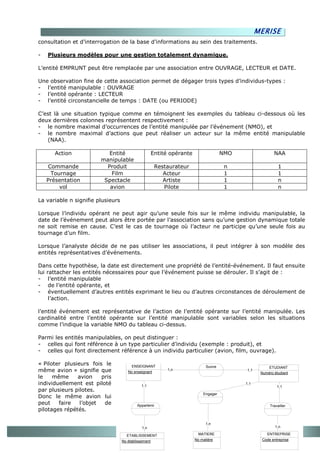 MERISE
consultation et d’interrogation de la base d’informations au sein des traitements.

-   Plusieurs modèles pour une gestion totalement dynamique.

L’entité EMPRUNT peut être remplacée par une association entre OUVRAGE, LECTEUR et DATE.

Une observation fine de cette association permet de dégager trois types d’individus-types :
- l’entité manipulable : OUVRAGE
- l’entité opérante : LECTEUR
- l’entité circonstancielle de temps : DATE (ou PERIODE)

C’est là une situation typique comme en témoignent les exemples du tableau ci-dessous où les
deux dernières colonnes représentent respectivement :
- le nombre maximal d’occurrences de l’entité manipulée par l’événement (NMO), et
- le nombre maximal d’actions que peut réaliser un acteur sur la même entité manipulable
   (NAA).

       Action              Entité                     Entité opérante                  NMO                 NAA
                        manipulable
     Commande             Produit                      Restaurateur                     n                     1
      Tournage              Film                          Acteur                        1                     1
    Présentation         Spectacle                        Artiste                       1                     n
         vol               avion                          Pilote                        1                     n

La variable n signifie plusieurs

Lorsque l’individu opérant ne peut agir qu’une seule fois sur le même individu manipulable, la
date de l’événement peut alors être portée par l’association sans qu’une gestion dynamique totale
ne soit remise en cause. C’est le cas de tournage où l’acteur ne participe qu’une seule fois au
tournage d’un film.

Lorsque l’analyste décide de ne pas utiliser les associations, il peut intégrer à son modèle des
entités représentatives d’événements.

Dans cette hypothèse, la date est directement une propriété de l’entité-événement. Il faut ensuite
lui rattacher les entités nécessaires pour que l’événement puisse se dérouler. Il s’agit de :
- l’entité manipulable
- de l’entité opérante, et
- éventuellement d’autres entités exprimant le lieu ou d’autres circonstances de déroulement de
     l’action.

l’entité événement est représentative de l’action de l’entité opérante sur l’entité manipulée. Les
cardinalité entre l’entité opérante sur l’entité manipulable sont variables selon les situations
comme l’indique la variable NMO du tableau ci-dessus.

Parmi les entités manipulables, on peut distinguer :
- celles qui font référence à un type particulier d’individu (exemple : produit), et
- celles qui font directement référence à un individu particulier (avion, film, ouvrage).

« Piloter plusieurs fois le             ENSEIGNANT                            Suivre                   ETUDIANT
même avion » signifie que             No enseignant
                                                            1,n                              1,1
                                                                                                    Numéro étudiant
le    même     avion    pris
individuellement est piloté                  1,1
                                                                                             1,1
                                                                                                             1,1
par plusieurs pilotes.
                                                                            Engager
Donc le même avion lui
peut    faire   l’objet  de                Appartenir                                                    Travailler
pilotages répétés.

                                                                             1,n
                                              1,n                                                           1,n

                                     ETABLISSEMENT                        MATIERE                         20
                                                                                                       ENTREPRISE
                                   No établissement                     No matière                  Code entreprise
 