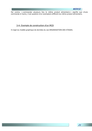 MERISE
Par contre, « commander plusieurs fois le même produit alimentaire » signifie que d’une
commande à l’autre, il est question d’un exemplaire différent du même produit alimentaire.




      3-4- Exemple de construction d’un MCD

Il s'agit du modèle graphique de données du cas ORGANISATION DES STAGES.




                                                                              21
 