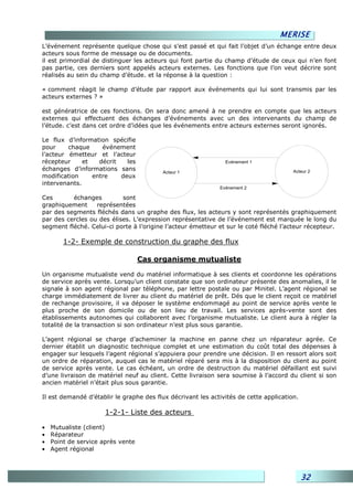 MERISE
L’événement représente quelque chose qui s’est passé et qui fait l’objet d’un échange entre deux
acteurs sous forme de message ou de documents.
il est primordial de distinguer les acteurs qui font partie du champ d’étude de ceux qui n’en font
pas partie, ces derniers sont appelés acteurs externes. Les fonctions que l’on veut décrire sont
réalisés au sein du champ d’étude. et la réponse à la question :

« comment réagit le champ d’étude par rapport aux événements qui lui sont transmis par les
acteurs externes ? »

est génératrice de ces fonctions. On sera donc amené à ne prendre en compte que les acteurs
externes qui effectuent des échanges d’événements avec un des intervenants du champ de
l’étude. c’est dans cet ordre d’idées que les événements entre acteurs externes seront ignorés.

Le flux d’information spécifie
pour     chaque     événement
l’acteur émetteur et l’acteur
récepteur     et   décrit   les                                Evénement 1
échanges d’informations sans             Acteur 1                                      Acteur 2
modification     entre    deux
intervenants.
                                                             Evénement 2

Ces       échanges         sont
graphiquement     représentées
par des segments fléchés dans un graphe des flux, les acteurs y sont représentés graphiquement
par des cercles ou des élises. L’expression représentative de l’événement est marquée le long du
segment fléché. Celui-ci porte à l’origine l’acteur émetteur et sur le coté fléché l’acteur récepteur.

        1-2- Exemple de construction du graphe des flux

                                   Cas organisme mutualiste

Un organisme mutualiste vend du matériel informatique à ses clients et coordonne les opérations
de service après vente. Lorsqu’un client constate que son ordinateur présente des anomalies, il le
signale à son agent régional par téléphone, par lettre postale ou par Minitel. L’agent régional se
charge immédiatement de livrer au client du matériel de prêt. Dés que le client reçoit ce matériel
de rechange provisoire, il va déposer le système endommagé au point de service après vente le
plus proche de son domicile ou de son lieu de travail. Les services après-vente sont des
établissements autonomes qui collaborent avec l’organisme mutualiste. Le client aura à régler la
totalité de la transaction si son ordinateur n’est plus sous garantie.

L’agent régional se charge d’acheminer la machine en panne chez un réparateur agrée. Ce
dernier établit un diagnostic technique complet et une estimation du coût total des dépenses à
engager sur lesquels l’agent régional s’appuiera pour prendre une décision. Il en ressort alors soit
un ordre de réparation, auquel cas le matériel réparé sera mis à la disposition du client au point
de service après vente. Le cas échéant, un ordre de destruction du matériel défaillant est suivi
d’une livraison de matériel neuf au client. Cette livraison sera soumise à l’accord du client si son
ancien matériel n’était plus sous garantie.

Il est demandé d’établir le graphe des flux décrivant les activités de cette application.

                      1-2-1- Liste des acteurs

•   Mutualiste (client)
•   Réparateur
•   Point de service après vente
•   Agent régional



                                                                                            32
 