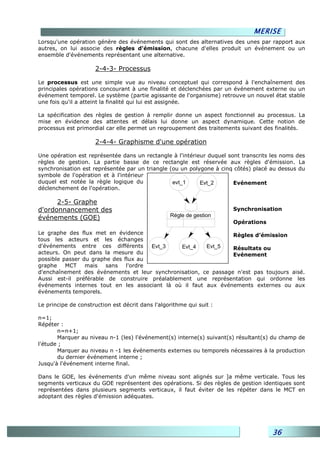 MERISE
Lorsqu'une opération génère des événements qui sont des alternatives des unes par rapport aux
autres, on lui associe des règles d'émission, chacune d'elles produit un événement ou un
ensemble d'événements représentant une alternative.

                     2-4-3- Processus

Le processus est une simple vue au niveau conceptuel qui correspond à l'enchaînement des
principales opérations concourant à une finalité et déclenchées par un événement externe ou un
événement temporel. Le système (partie agissante de l'organisme) retrouve un nouvel état stable
une fois qu'il a atteint la finalité qui lui est assignée.

La spécification des règles de gestion à remplir donne un aspect fonctionnel au processus. La
mise en évidence des attentes et délais lui donne un aspect dynamique. Cette notion de
processus est primordial car elle permet un regroupement des traitements suivant des finalités.

                     2-4-4- Graphisme d'une opération

Une opération est représentée dans un rectangle à l'intérieur duquel sont transcrits les noms des
règles de gestion. La partie basse de ce rectangle est réservée aux règles d'émission. La
synchronisation est représentée par un triangle (ou un polygone à cinq côtés) placé au dessus du
symbole de l'opération et à l'intérieur
duquel est notée la règle logique du             evt_1     Evt_2       Evénement
déclenchement de l'opération.

      2-5- Graphe
d'ordonnancement des                                                  Synchronisation
événements (GOE)                                  Régle de gestion
                                                                      Opérations

Le graphe des flux met en évidence                               Règles d’émission
tous les acteurs et les échanges
d'événements entre ces différents      Evt_3    Evt_4   Evt_5    Résultats ou
acteurs. On peut dans la mesure du                               Evénement
possible passer du graphe des flux au
graphe    MCT    mais   sans   l'ordre
d'enchaînement des événements et leur synchronisation, ce passage n'est pas toujours aisé.
Aussi est-il préférable de construire préalablement une représentation qui ordonne les
événements internes tout en les associant là où il faut aux événements externes ou aux
événements temporels.

Le principe de construction est décrit dans l'algorithme qui suit :

n=1;
Répéter :
       n=n+1;
       Marquer au niveau n-1 (les) l'événement(s) interne(s) suivant(s) résultant(s) du champ de
l'étude ;
       Marquer au niveau n -1 les événements externes ou temporels nécessaires à la production
       du dernier événement interne ;
Jusqu'à l'événement interne final.

Dans le GOE, les événements d'un même niveau sont alignés sur ]a même verticale. Tous les
segments verticaux du GOE représentent des opérations. Si des règles de gestion identiques sont
représentées dans plusieurs segments verticaux, il faut éviter de les répéter dans le MCT en
adoptant des règles d'émission adéquates.




                                                                                     36
 