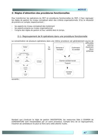 MERISE
2- Règles d’obtention des procédures fonctionnelles

Pour transformer les opérations du MCT en procédures fonctionnelles du MOT, il faut regrouper
les règles de gestion du niveau conceptuel selon des critères organisationnels. D’où la nécessité
de prendre en compte respectivement :

-   les aspects du niveau conceptuel des traitement
-   les aspects propres au niveau organisationnel
-   l’origine des règles de gestion et leur validité dans le temps.


          2-1- Regroupement de N opérations dans une procédure fonctionnelle

La concentration de plusieurs opérations dans une même procédure est généralement source de
                                                                                  difficultés
                                                                                     comme
             Demande d'
              inscription                  le      Demande d'      Confirmation    montrent
                                          les       inscription     du candidat         deux
                                                                                   schémas
                   Examen de candidateur
             Positif                Négatif




                                  Rejet
    Autorisation
     inscription               candidature
                                              Confirmation   Examen candidat inscript
                                              du candidat
                                                                      Toujours


                            Inscription
                             Toujours


                                                                       Candidat
                            Candidat                                    inscrit
                             inscrit



suivants :




Pendant que s’exécute la règle de gestion INSCRIPTION, les ressources liées à EXAMEN de
CONDIDATURE sont inexploitables par un autre processus. Compte tenu de ce regroupement,
l’examen de candidature ne peut se faire sans cette attente inutile.




                                                                                            47
 