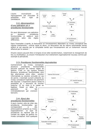 MERISE

L’autre      inconvénient    du                                            Contrat
                                         Contrat                            signé                                Devis
regroupement est d’occulter la                                 Devis
                                          signé
possibilité   d’un     rejet de
candidature.                                                                                et
                                                                                      PF Facturation
      2-2- décomposition                              et
                                                                                        Toujours
d’une opération en n                     Facturation encaissement
procédures fonctionnelle                           Toujours

                                                                                          Facture
On peut décomposer une opération
en       plusieurs     procédures       Facture             Solde
fonctionnelles si celles-ci sont                           encaissé
organisées    selon des     règles                                                   PF Encaissement
différentes.                                                                             Toujours

Dans l’exemples ci-après, la facturation et l’encaissement dépendent au niveau conceptuel des
mêmes événements : contrat signé et devis. La facturation est de nature automatisée temps
différé et est assurée par le comptable tandis que l’encaissement est un traitement manuel
effectué par le caissier :

D’autre raisons peuvent être à l’origine d’une telle transformation, notamment le changement de
lieu ou d’utilisateur, ou encore l’introduction d’un événement organisationnel nouveau comme par
exemple la périodicité.


       2-3- Procédures fonctionnelles équivalentes
Contrairement au niveau conceptuel,
plusieurs    procédures      fonctionnelles
peuvent exécuter les mêmes règles de                                                     PF' Paiement en espeses
gestion. C’est un cas typique lorsque
                                                                                                    toujours
plusieurs procédures fonctionnelles sont
des alternatives entre elles : solution             Paiement des bourses
informatisée ou solution annuelle en cas
de panne. L’exemple suivant présente au                       toujours
niveau conceptuel l’opération de paiement                                                  PF'' Virement bancaire
des bourses. L’organisme payeur laisse la
                                                                                                    Toujours
possibilité au x boursiers de toucher
jusqu’au 15 du mois à la caisse en
espèces. Passé ce délai, le
paiement          se           fait
irrémédiablement par virement                                                           PF1 Facturation
bancaire.                                                                                  Toujours



     2-4- Ajout des                                 Facturation
                                                                                            Facture
procédures fonctionnelles                            Toujours
Il peut s’avérer utile de créer des
procédures     fonctionnelles   qui
correspondent          à        des
préoccupations propres au niveau       Facture                                         PF2 Expédition
                                                           Paiement
organisationnel : ce type de                                                              Toujours
procédures ne reprend pas en
compte les règles de gestion du
niveau conceptuel. Voici quelques                                                                               Facture
                                                                            Paiement
                                                     et                                                        expédiée

                                       Facturation encaissement
                                                  Toujours                                                48
                                                                                       PF3 Encaissement
                                                                                            Toujours
 