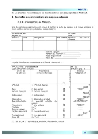 MERISE
2) Les propriétés rencontrées dans les modèles externes sont des propriétés du MCD brut.

2- Exemples de constructions de modèles externes

       4-2-1- Encaissement au Magasin.

Une des solutions organisationnelle visant à faciliter la tâche du caissier et à mieux satisfaire le
client a été de concevoir un ticket de caisse élaboré :

Société AMACAM                                                         N° ticket …………..
Magasin n° …………                                                        Date : ………………
Produit :   Code           Désignation                   Prix unitaire Quantité     PRIX TOTAL
                                                                       achetée




                                          Somme à payer : ……………………………………
                                          Montant du paiement : ……………………………..
                                          Mode de paiement : ………………………………..
                                          Reste dû : ………………………………………….

La grille d’analyse correspondante se présente comme suit :

APPLICATION : ENCAISSEMENT                                               PF : 02
CODE DOCUMENT : DOC11                                                    Diffusion (+) : 2
      Libellé de            Propriété(s)                                        Entité de
     la rubrique         correspondante(s)                             a      rattachement
                                                                       t
                                                                       u
                                                                       r
                                                                       e
                                                               (*)
N° ticket               1) n° ticket d’achat                                                  T
                                                                       I             ICKET
Date                    2) date achat                          SI               TICKET
Numéro magasin          3) numéro magasin                      SI                        M
                                                                                    AGASIN
Code produit            4) code produit                        SI                        P
                                                                                    RODUIT
Désignation             5) désignation produit                 SI             PRODUIT
Quantité achetée        6)    quantité   achetée    du                     ACHAT/PRODUIT
                        produit
Prix unitaire           7) prix unitaire                       SI              PRODUIT
Prix total              6), 7)                                                  -------
Somme à payer           6), 7)                                  C               -------
Montant paiement        8) montant paiement                     M                             A
                                                                                    CHAT
Type paiement           9) type paiement                        M               ACHAT
Reste dû                6), 7), 8)                              C

(*) : SI, ST, M, C : signalétique, situation, mouvement, calculé




                                                                                       54
 