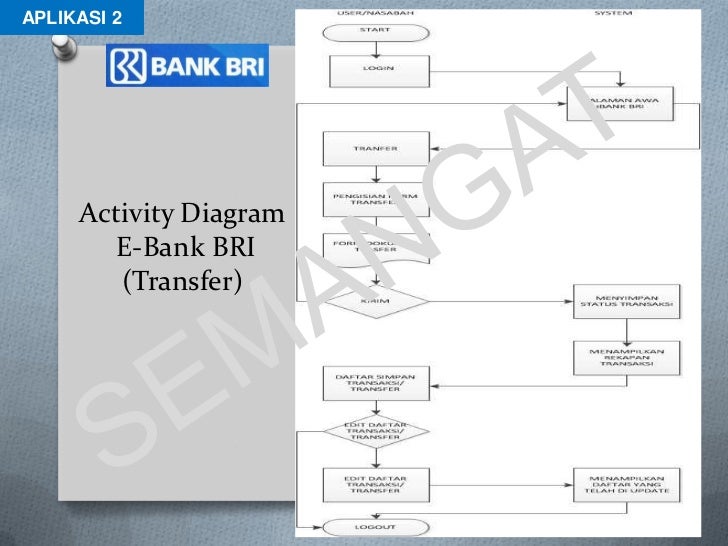 26 Contoh Proses Bisnis Perusahaan - Info Dana Tunai
