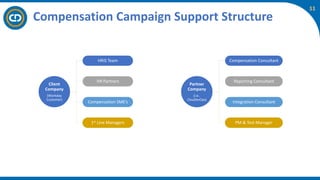 Advanced Comp Module Workday Merit & Bonus Campaign Readiness - Workday Advanced Compensation.pdf