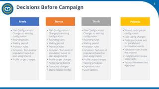Workday Advanced Compensation Module Merit Matrix Example.pdf Merit & Bonus Campaign Readiness - Workday Advanced Compensation.pdf