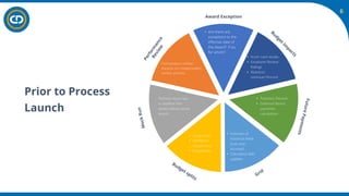 Workday Advanced Compensation Module Merit Matrix Example.pdf Merit & Bonus Campaign Readiness - Workday Advanced Compensation.pdf