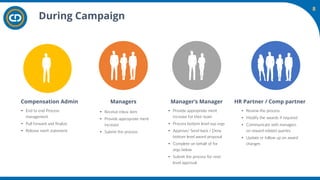Workday Advanced Compensation Module Merit Matrix Example.pdf Merit & Bonus Campaign Readiness - Workday Advanced Compensation.pdf